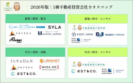 【2026年最新】不動産投資業界カオスマップを2種類同 【2026年最新】不動産投資業界カオスマップを2種類同