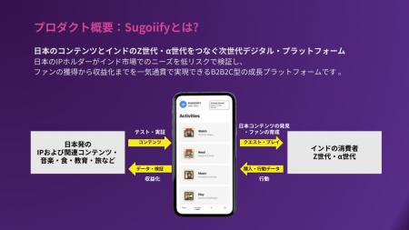 日本コンテンツとインドZ世代をつなぐ「Sugoiifyutf-8 日本コンテンツとインドZ世代をつなぐ「Sugoiifyutf-8