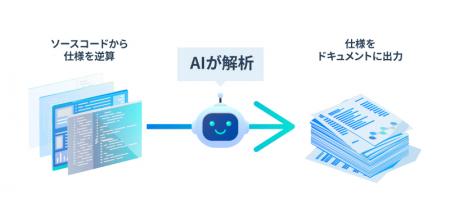 ブラックボックス化した既存システムの仕様をAIutf-8 ブラックボックス化した既存システムの仕様をAIutf-8