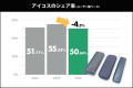 【2026年最新調査】加熱式たばこシェアに異変。新機種 【2026年最新調査】加熱式たばこシェアに異変。新機種