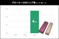【2026年最新調査】加熱式たばこシェアに異変。新機種 【2026年最新調査】加熱式たばこシェアに異変。新機種