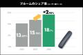 【2026年最新調査】加熱式たばこシェアに異変。新機種 【2026年最新調査】加熱式たばこシェアに異変。新機種