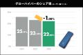 【2026年最新調査】加熱式たばこシェアに異変。新機種 【2026年最新調査】加熱式たばこシェアに異変。新機種