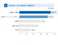 物価高が大学スポーツに励む保護者を直撃 「費用負担 物価高が大学スポーツに励む保護者を直撃 「費用負担