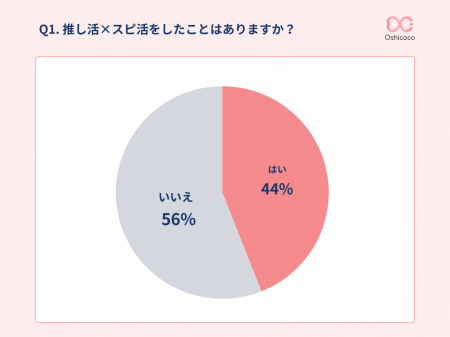 【スピ活とは?】参拝の動機は「当選祈願」が最多。推 【スピ活とは?】参拝の動機は「当選祈願」が最多。推