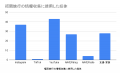博多駅前で訪日韓国人194人に海外向け広告調査を実施 博多駅前で訪日韓国人194人に海外向け広告調査を実施