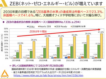 オフィスビル等の省エネ性能に関する最新調査結utf-8 オフィスビル等の省エネ性能に関する最新調査結utf-8