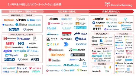 RPA全体像を可視化「RPAカオスマップ2026」を公開 RPA全体像を可視化「RPAカオスマップ2026」を公開