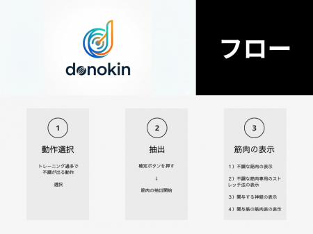 Webサービス「donokin」、各筋肉のストレッチ説utf-8 Webサービス「donokin」、各筋肉のストレッチ説utf-8