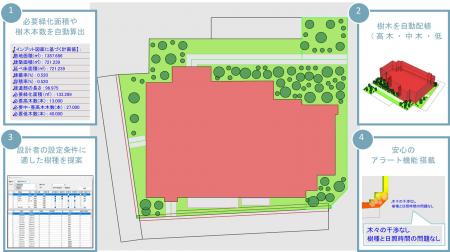 緑地設計支援システム「UUell(ウェル)」を開発 緑地設計支援システム「UUell(ウェル)」を開発