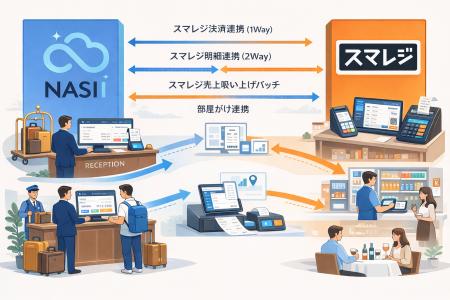 宿泊業向けPMS「NASII」、スマレジ連携でフロンutf-8 宿泊業向けPMS「NASII」、スマレジ連携でフロンutf-8