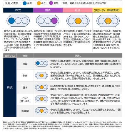 グローバル市場見通し(2026年1月)~新興国国債utf-8 グローバル市場見通し(2026年1月)~新興国国債utf-8