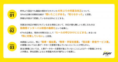 40年ぶりの労基法改正、対応が最も難しい項目は「勤務 40年ぶりの労基法改正、対応が最も難しい項目は「勤務