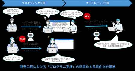 生成AIにより開発工程におけるプログラム実装の効率化 生成AIにより開発工程におけるプログラム実装の効率化
