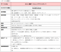 自分の母語で会議に参加できる体験をより多くの人に。 自分の母語で会議に参加できる体験をより多くの人に。