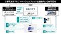 「SBINFT Mits」、不動産クラウドファンディング「BAT 「SBINFT Mits」、不動産クラウドファンディング「BAT