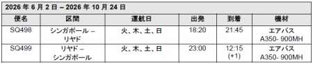 シンガポール航空、2026年6月よりサウジアラビア・リ シンガポール航空、2026年6月よりサウジアラビア・リ