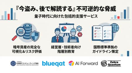 日本初「耐量子セキュリティ認証マーク」制度を含む耐 日本初「耐量子セキュリティ認証マーク」制度を含む耐