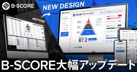なぜ、組織サーベイ導入企業の“7割”が活用できないの なぜ、組織サーベイ導入企業の“7割”が活用できないの