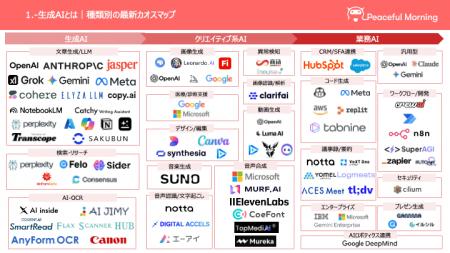 生成AIの業務活用を体系的に解説「生成AI業務活用ガイ 生成AIの業務活用を体系的に解説「生成AI業務活用ガイ