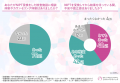 NIPT受検者の約8割が結果を待つ間に「不安・孤立感」 NIPT受検者の約8割が結果を待つ間に「不安・孤立感」