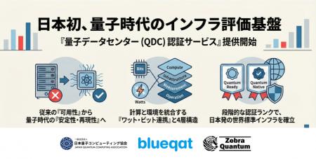 日本初、量子時代のインフラ評価基盤「量子データセン 日本初、量子時代のインフラ評価基盤「量子データセン