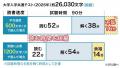 【2026年共通テスト独自調査】高得点の秘訣は「読解」 【2026年共通テスト独自調査】高得点の秘訣は「読解」