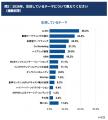 【シーラベル、BtoBマーケ関連企業16社と共同調査】Bt 【シーラベル、BtoBマーケ関連企業16社と共同調査】Bt