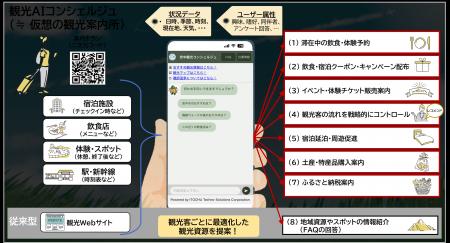 安中市に「観光AIコンシェルジュ」のサービス提供開始 安中市に「観光AIコンシェルジュ」のサービス提供開始