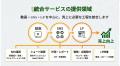 なぜ、その動画は売上に繋がらないのか?きれいな映像 なぜ、その動画は売上に繋がらないのか?きれいな映像