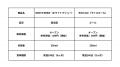 【UTAGE BREWING×明治、尾西食品】SNF原料(脱脂粉乳 【UTAGE BREWING×明治、尾西食品】SNF原料(脱脂粉乳