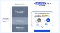 JIS改正に伴うSDS作成・管理の負担を最小化。SDS作成 JIS改正に伴うSDS作成・管理の負担を最小化。SDS作成