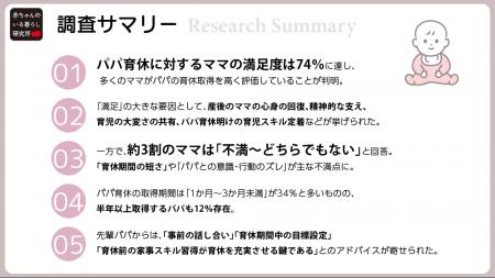 【調査】“パパ育休”ママの満足度74%!ママから「心強 【調査】“パパ育休”ママの満足度74%!ママから「心強