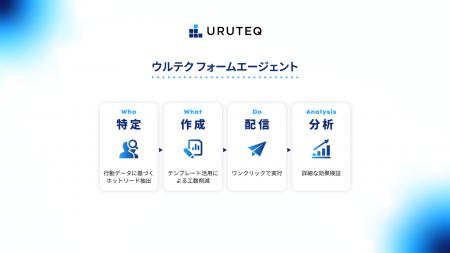 「ウルテク フォームエージェント」の提供開始。イン 「ウルテク フォームエージェント」の提供開始。イン