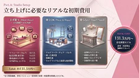 【マシンピラティススタジオを支える新モデル】131.3 【マシンピラティススタジオを支える新モデル】131.3