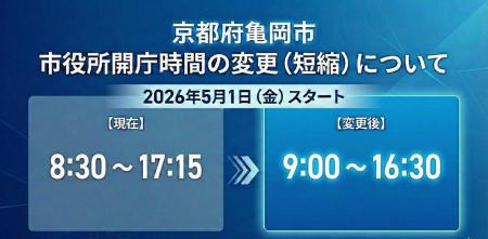 【京都・亀岡市】市民の約8割がアンケートで「理解」 【京都・亀岡市】市民の約8割がアンケートで「理解」