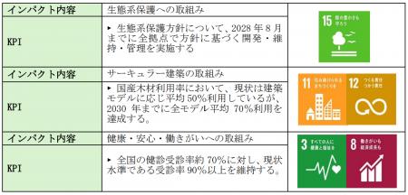 【北國銀行】株式会社SANUとポジティブ・インパクト・ 【北國銀行】株式会社SANUとポジティブ・インパクト・