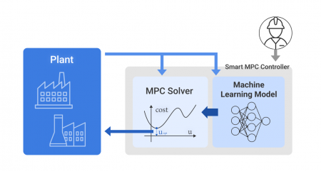 Proxima Technology、独自の最適制御AI「Smart MPC(R) Proxima Technology、独自の最適制御AI「Smart MPC(R)