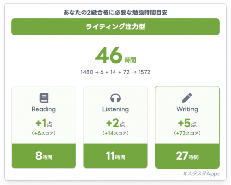 2/16英検(R)一次合否公開直後に「次の一手」が決まる 2/16英検(R)一次合否公開直後に「次の一手」が決まる