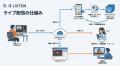 ポッドキャストプラットフォーム「LISTEN」、YouTube ポッドキャストプラットフォーム「LISTEN」、YouTube