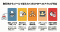 kintone上で「届いたPDF」への押印をワンクリックで完 kintone上で「届いたPDF」への押印をワンクリックで完