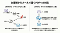 kintone上で「届いたPDF」への押印をワンクリックで完 kintone上で「届いたPDF」への押印をワンクリックで完