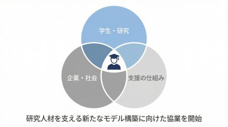 EduCare、国内大手金融機関・LabBaseとともに、理系大 EduCare、国内大手金融機関・LabBaseとともに、理系大