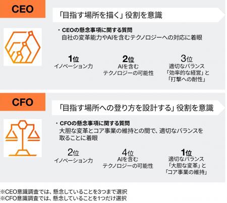 PwC Japan、「持続可能な成長と企業価値の向上にutf-8 PwC Japan、「持続可能な成長と企業価値の向上にutf-8