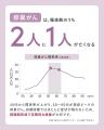 【3月8日は国際女性デー】フリーランス転身後の健診未 【3月8日は国際女性デー】フリーランス転身後の健診未