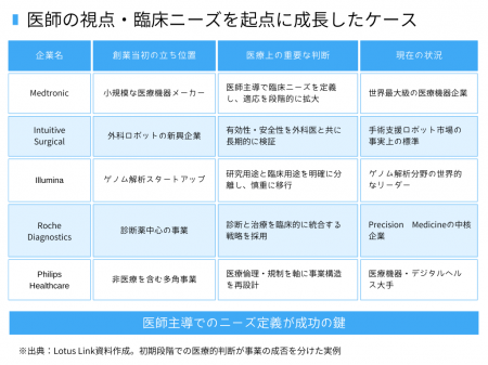 医療系スタートアップ向けリスクアドバイザリーサービ 医療系スタートアップ向けリスクアドバイザリーサービ