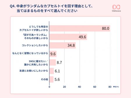 【ガチャの日】カプセルトイを開ける瞬間の「高揚感」 【ガチャの日】カプセルトイを開ける瞬間の「高揚感」
