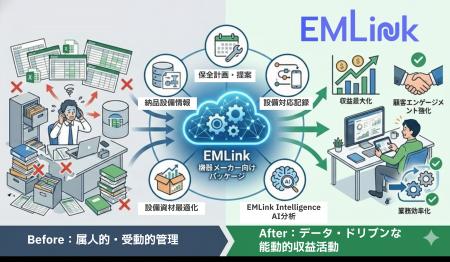 設備保全DXプラットフォーム「EMLink」、産業機械・各 設備保全DXプラットフォーム「EMLink」、産業機械・各