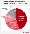 58%が「デモ体験」で導入を決断!業務用脱毛器選びに 58%が「デモ体験」で導入を決断!業務用脱毛器選びに
