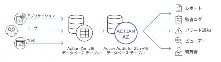 企業システムの「災害対策」と「セキュリティ」utf-8 企業システムの「災害対策」と「セキュリティ」utf-8